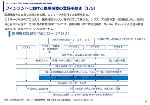 フィンランドにおける医療機器の登録手続き